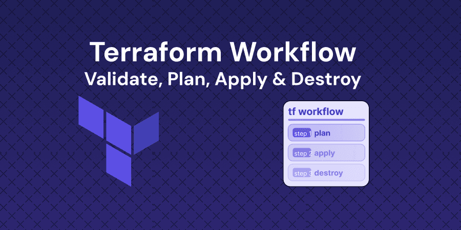 The Terraform workflow: validate, plan, apply, destroy