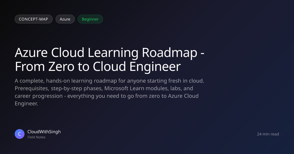 Azure Cloud Learning Roadmap - From Zero to Cloud Engineer ...